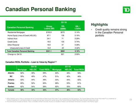 Toronto Dominion Bank (The) Common Stock (TD) Earnings .